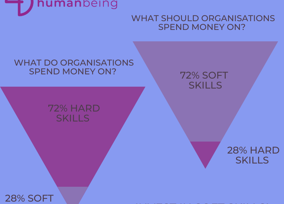 Welcome to…The Age of Soft Skills